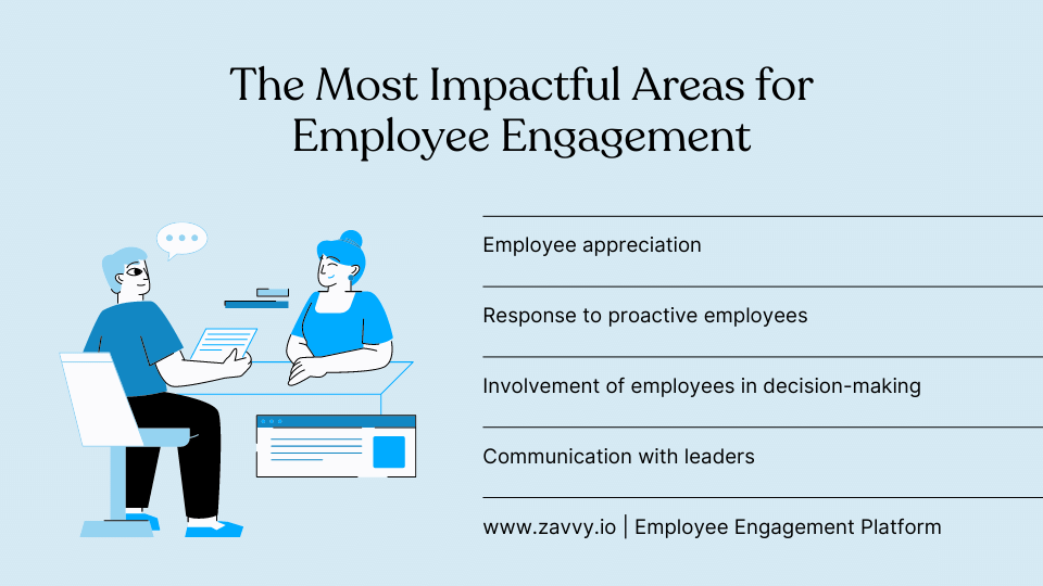 How Do You Communicate Employee Engagement Report Results Effectively